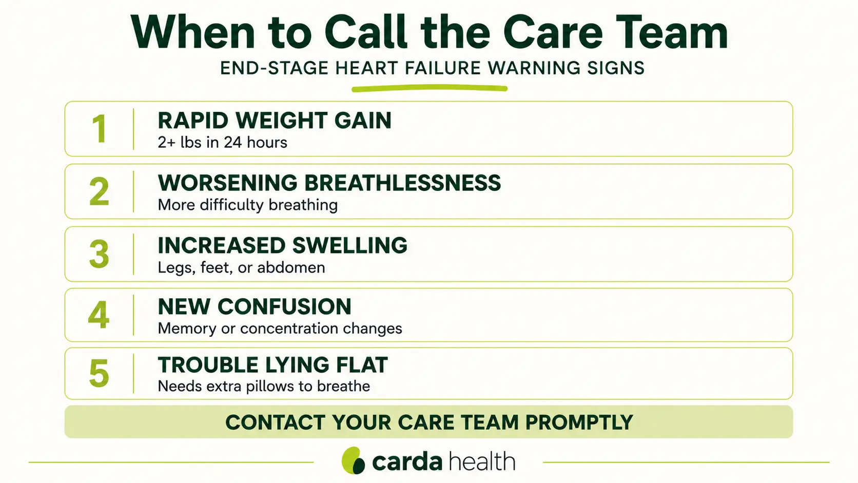 When to call the care team if the patient has end-stage heart failure symptoms