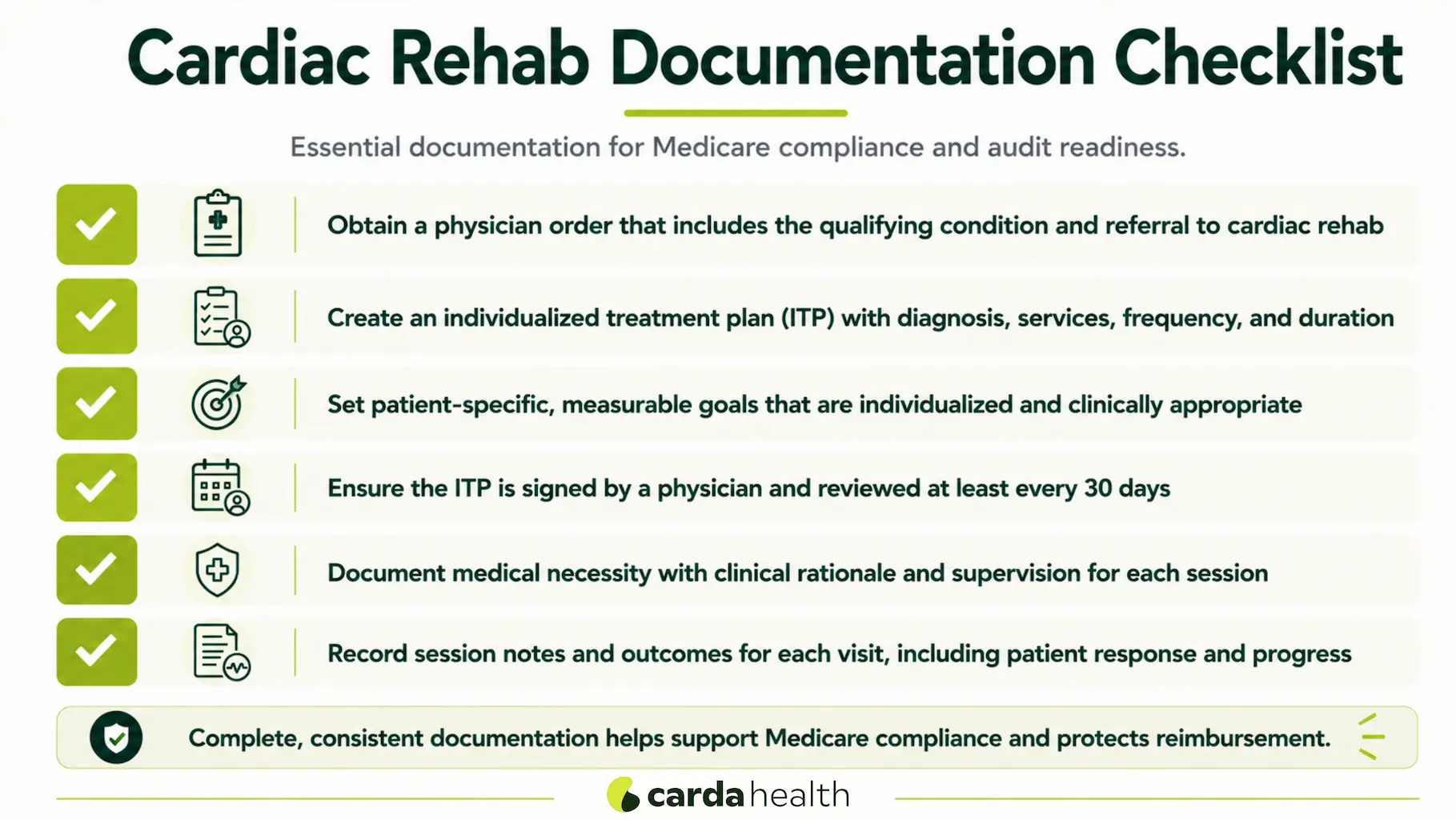 Documentation checklist to prepare cardiac rehab records for a Medicare audit