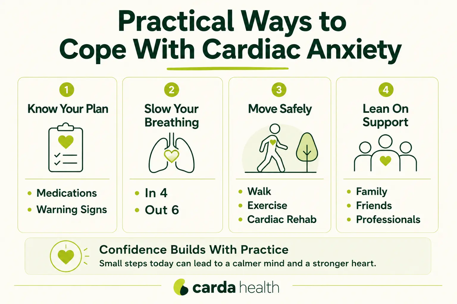 Coping strategies for cardiac anxiety after a heart attack.