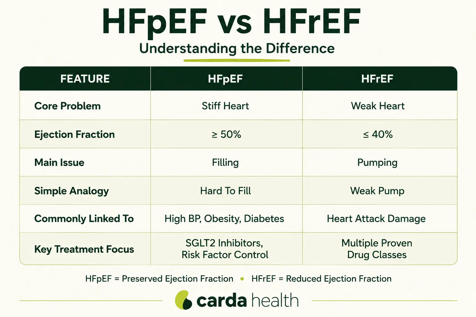 HFpEF compared with HFrEF