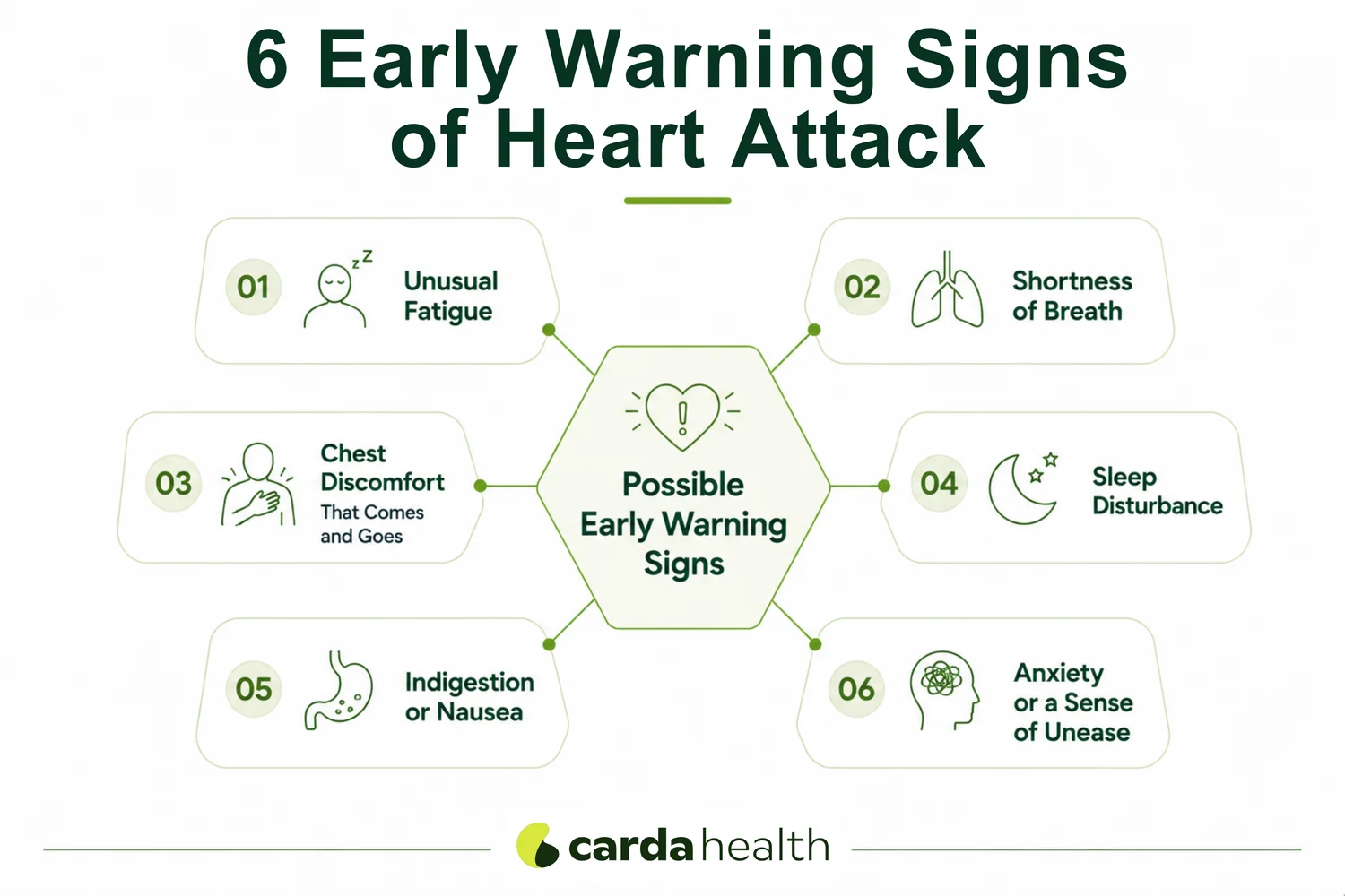 Six early warning signs before a heart attack.