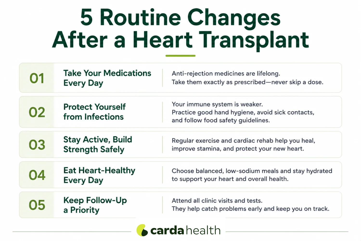 Routine changes after having a heart transplant.
