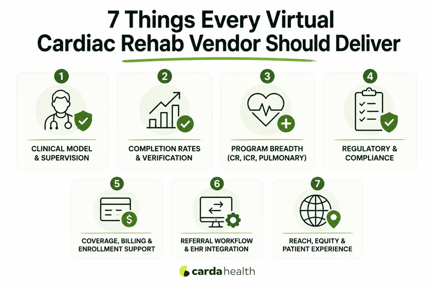 A seven-criteria scorecard for evaluating virtual cardiac rehab vendors.