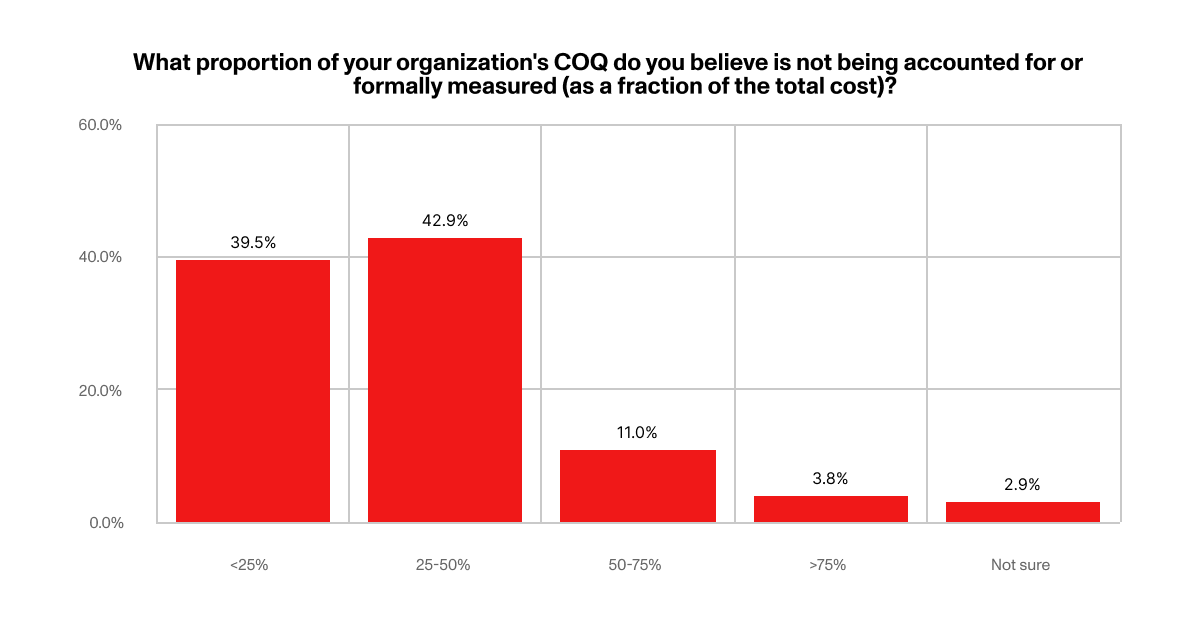 What You Don't Measure Will Cost You