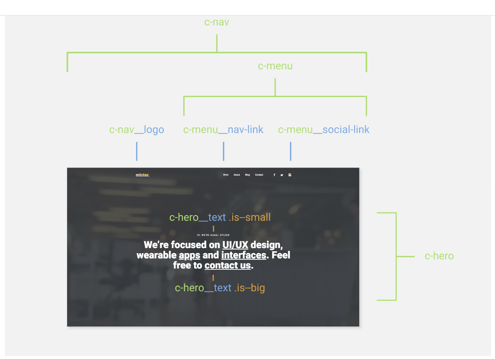 Webflow’s class-based styling system