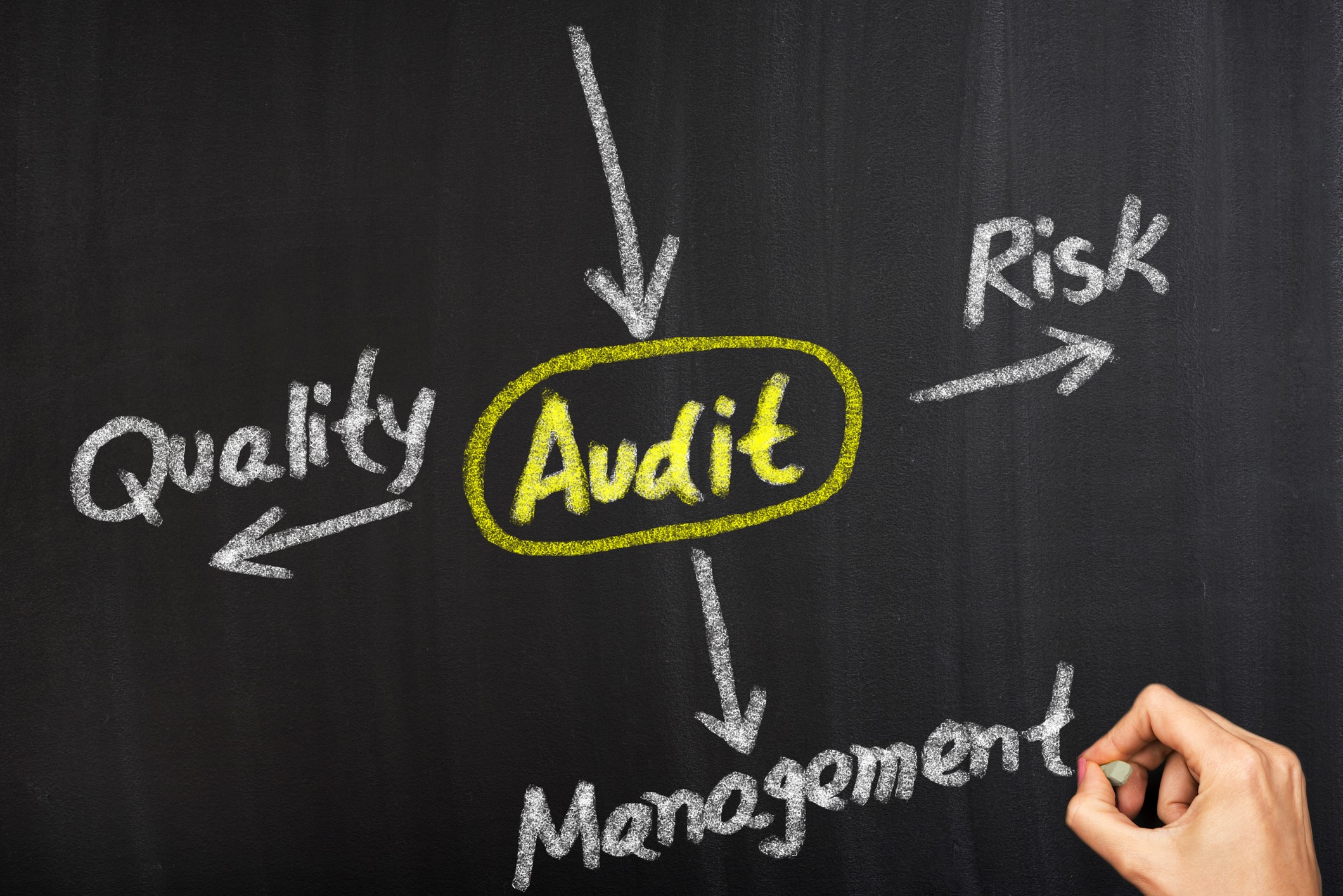 Some Internal Audit Wisdom