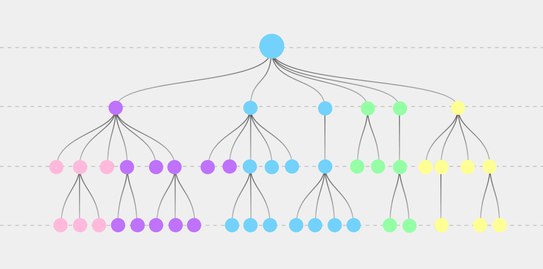 Why Do You Need Decision Trees?