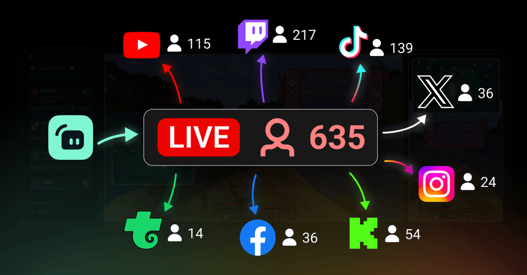Multichat Stream Multistream to Twitch, YouTube, TikTok, & More | Streamlabs