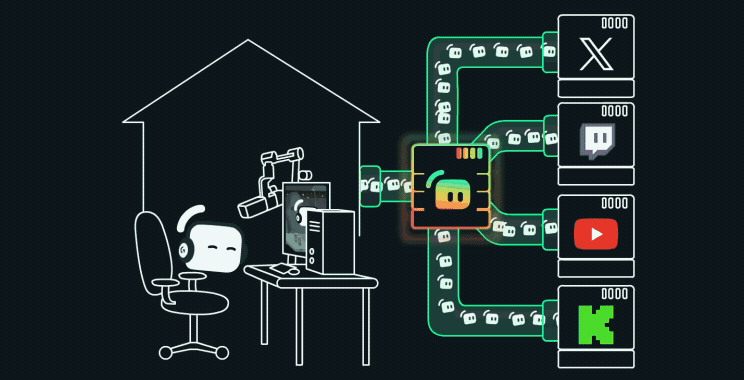 Multistreaming ingest visual with stream going out to X, Twitch, YouTube, and Kick