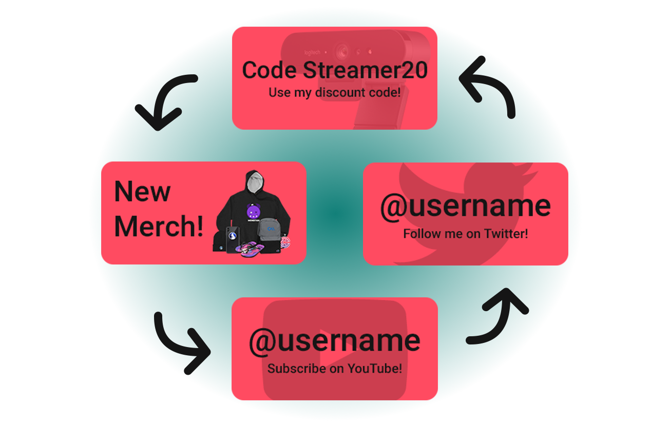 Multiple sponsor banners in a circle with arrows between them