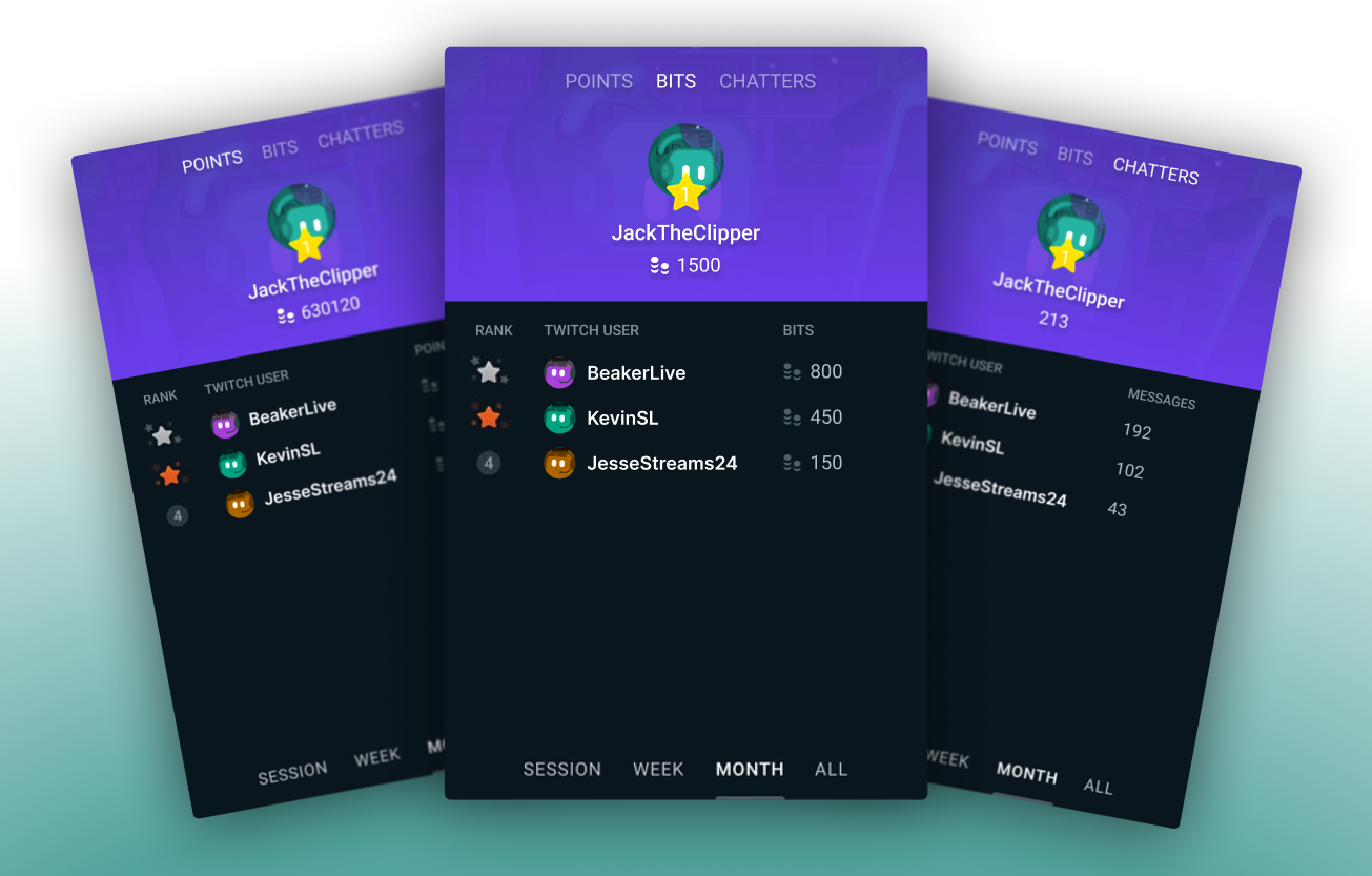 Streamlabs Twitch Leaderboard Extension