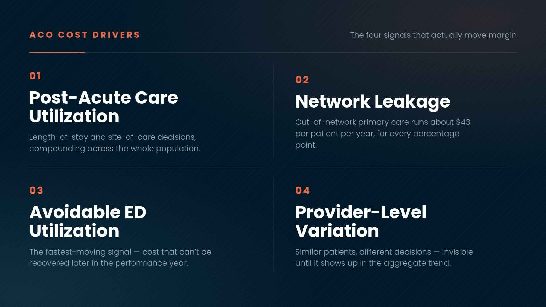 ACO Cost Drivers: The Four Signals That Actually Move Margin
