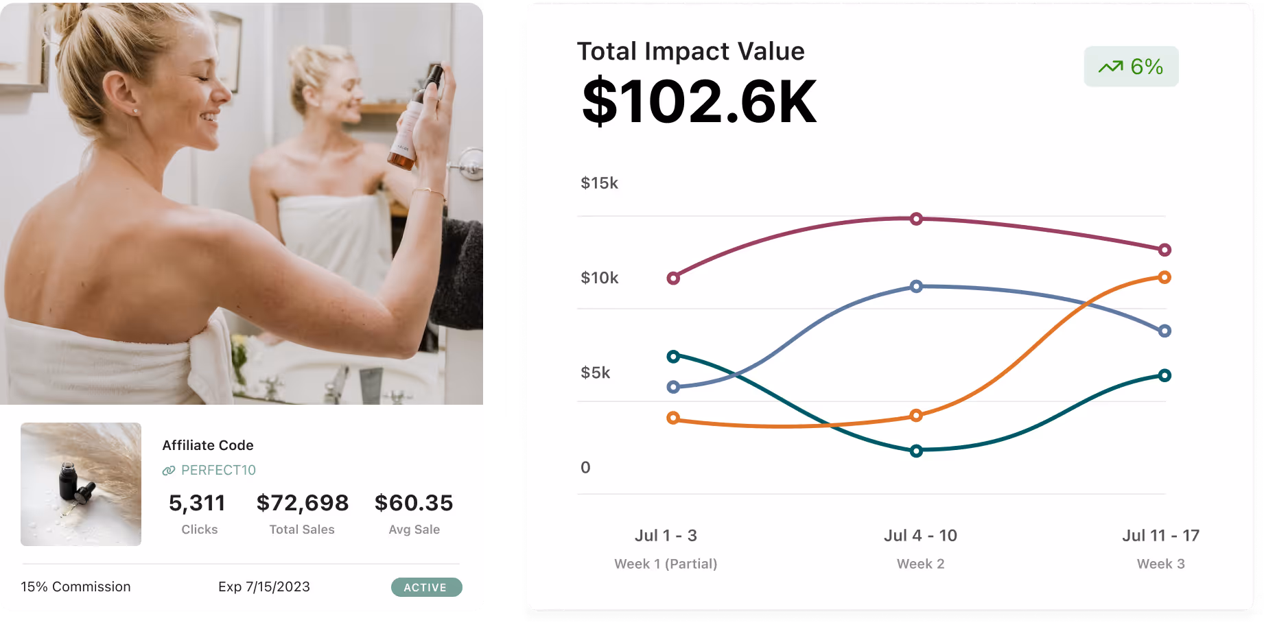 Checking campaign and affiliate link performance on Aspire impact dashboard