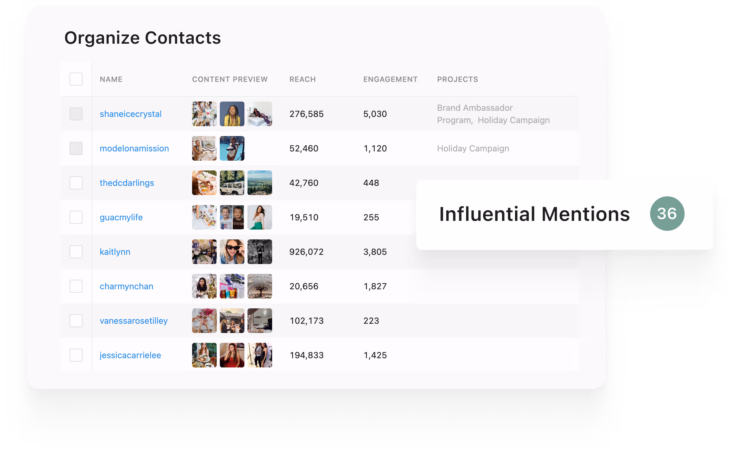 Aspire's social listening tool shows you who is posting about your brand