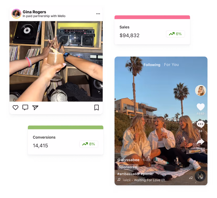 Track your influencer marketing programs on Aspire