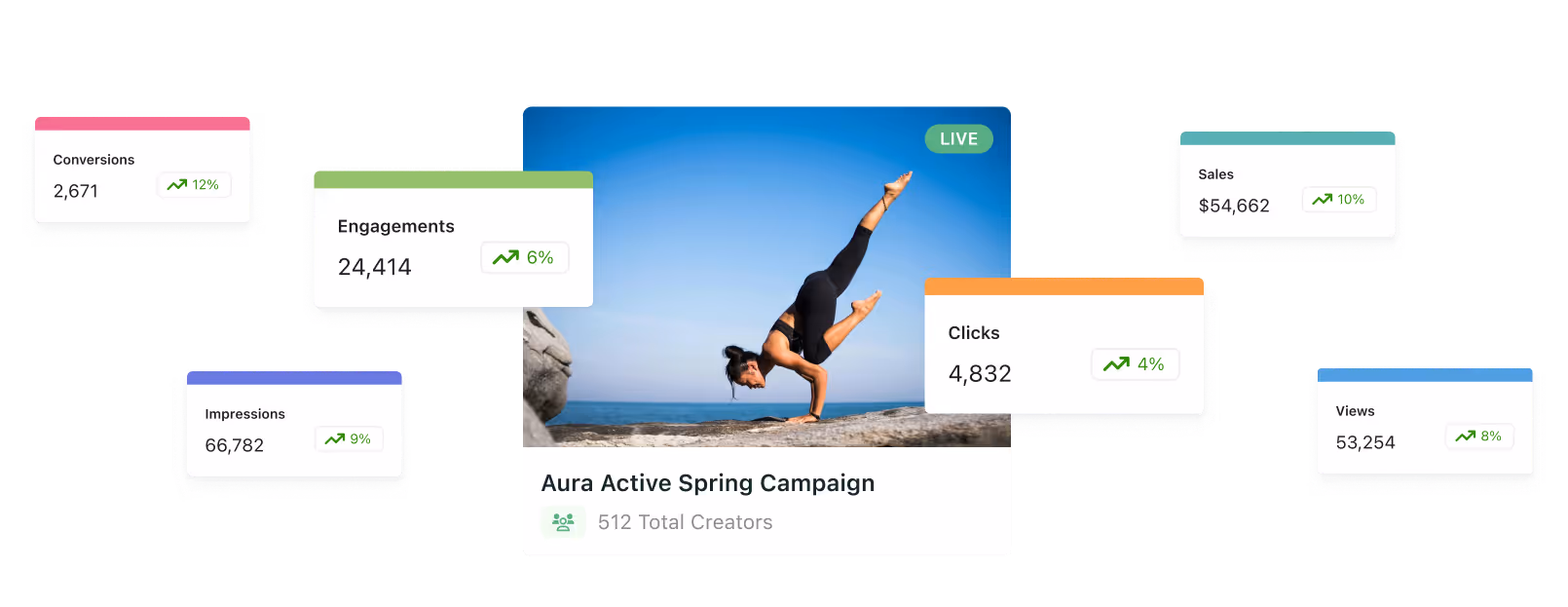 Aspire's reporting and analytics