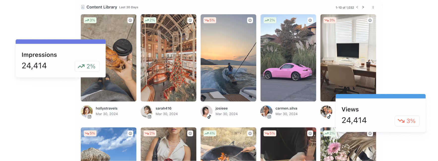 Traditional Influencer metrics
