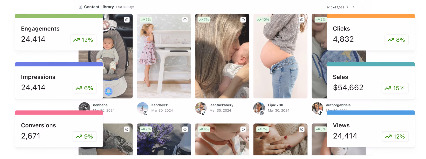 Influencers today can impact all aspects of your brand