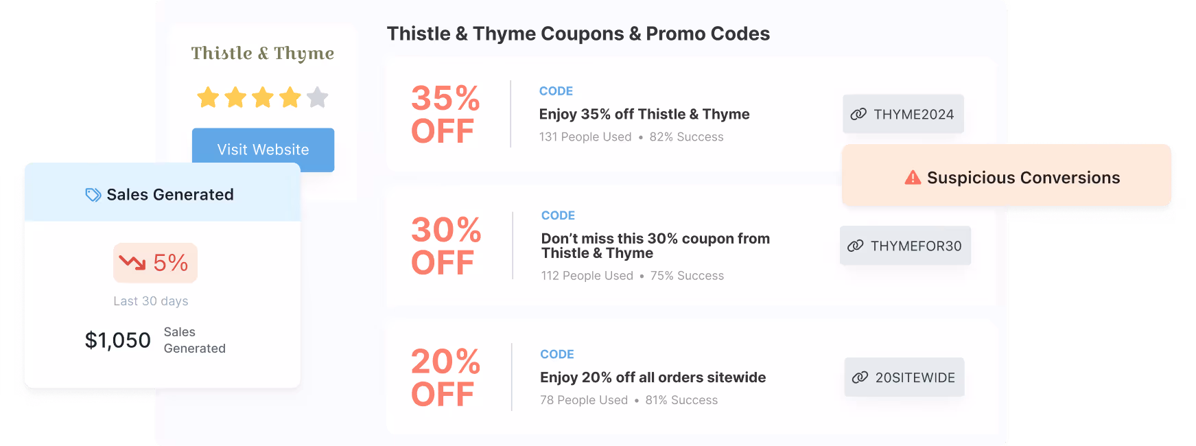 Affiliate programs can be hard to manage. Promo codes can be leaked.