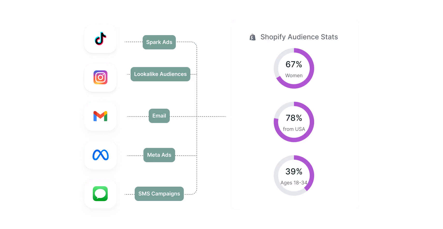 Use Aspire to add order conditions to your catalogs