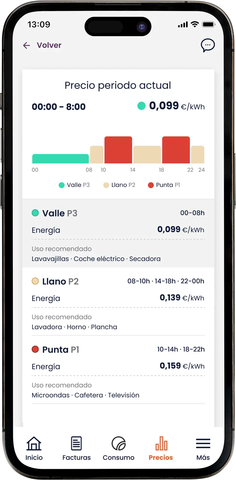 Precio por franjas en la app de Chippio
