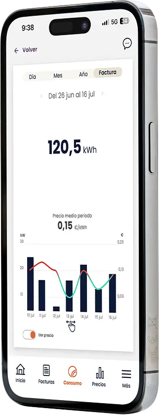 Consumo de luz en la app de Chippio