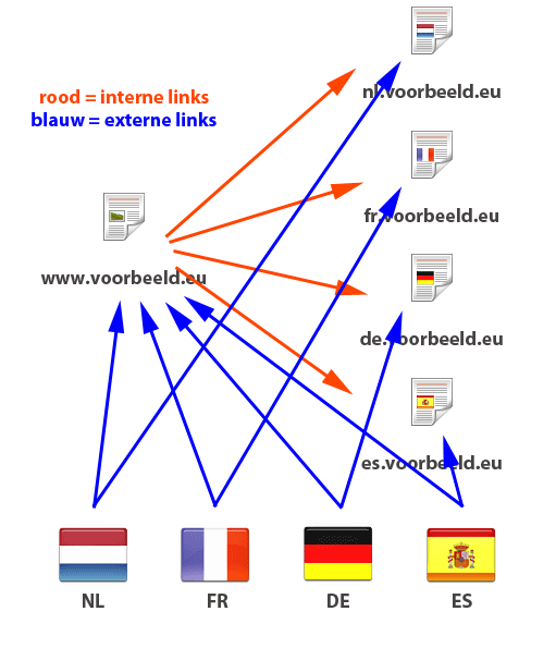 linkpatroon