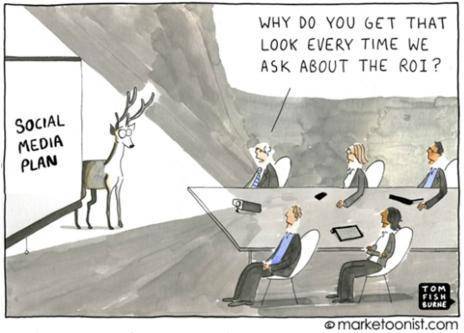 social-media-ROI