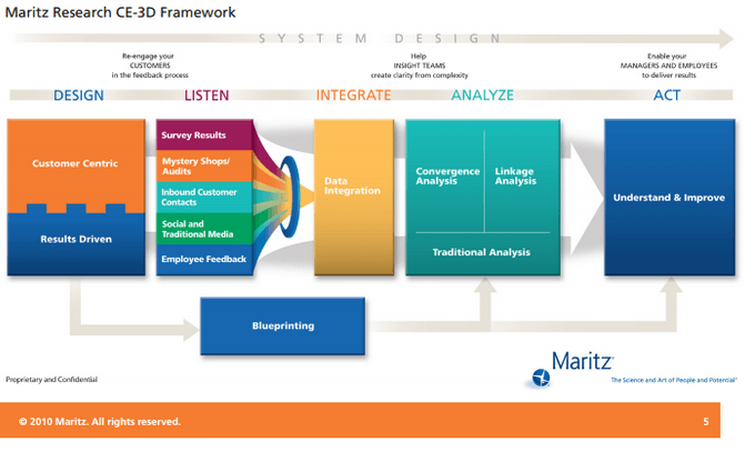maritz model