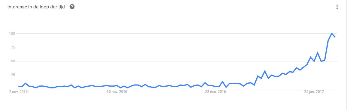 trends-1