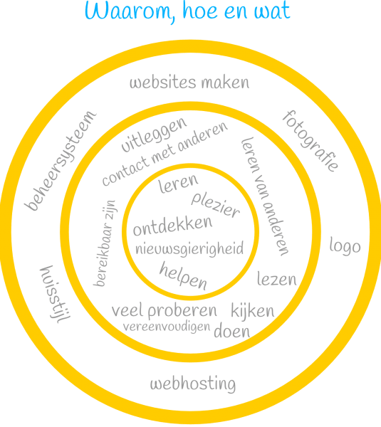 website design gouden cirkel