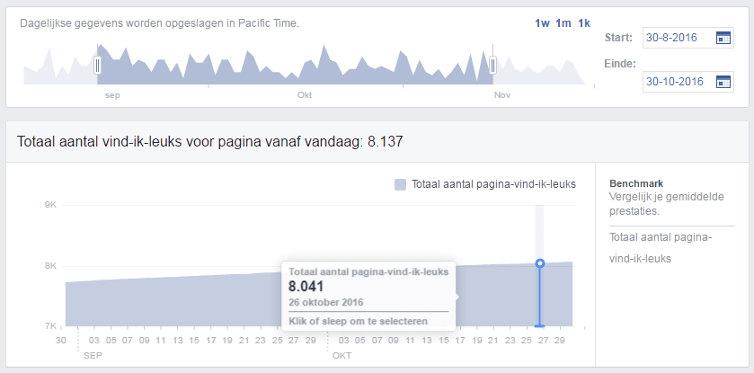 fb-volgers-groei stats