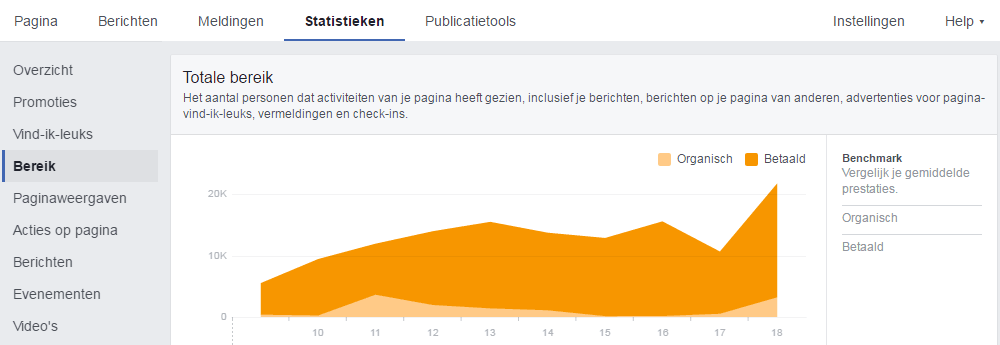 fb bereik statistieken