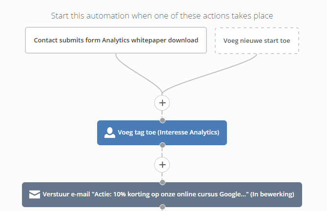 voorbeeld marketing automation 1