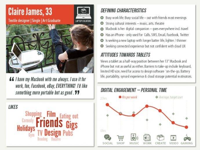 buyer persona voorbeeld