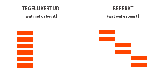 Het verschil tussen HTTP/1.0 en HTTP/1.1