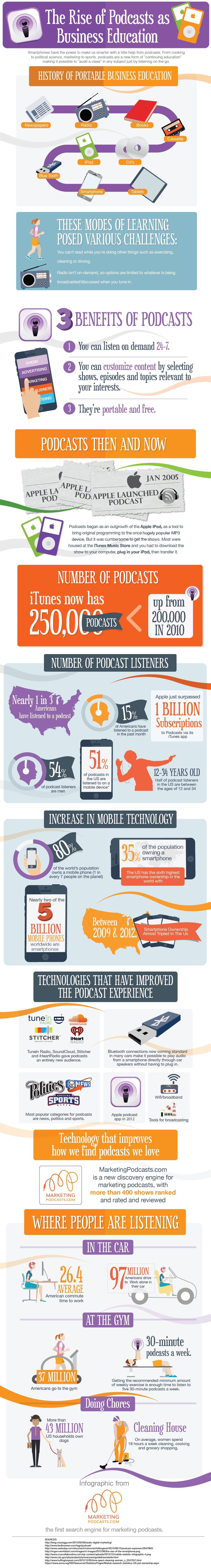 De groei van de Podcast als studiemedium