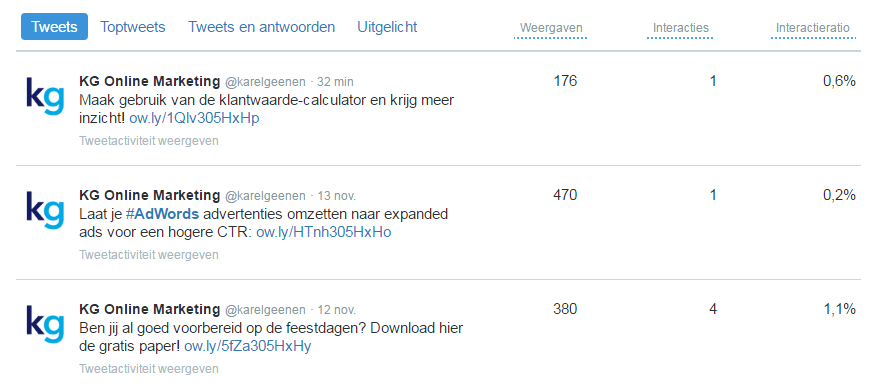 tweets-interactie