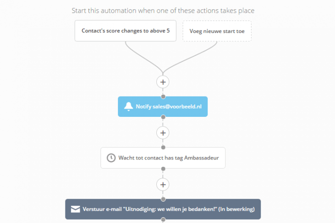 voorbeeld marketing automation 4