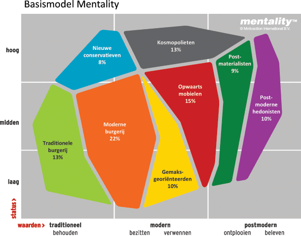 mentality model motivaction