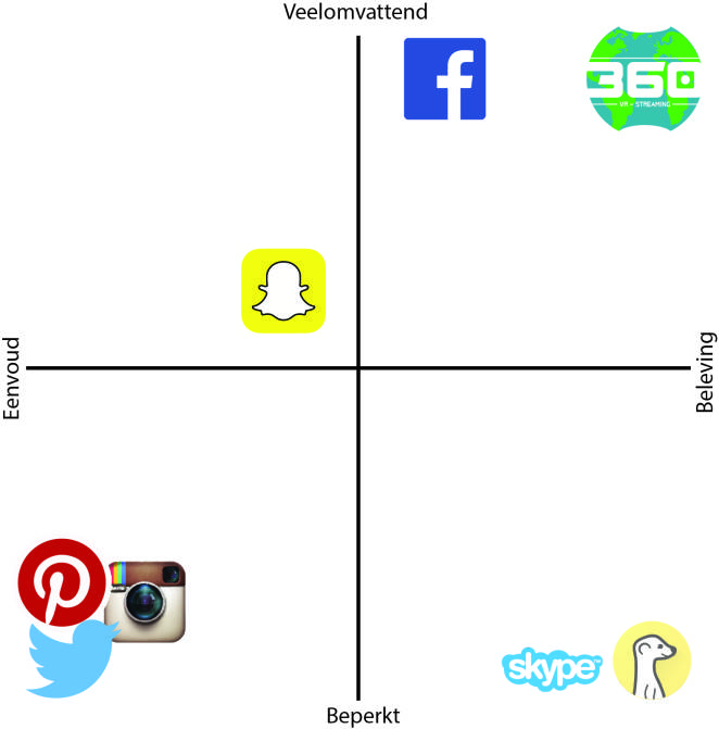 positioneringsmatrix voorbeeld