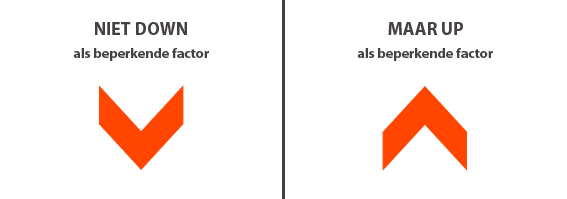 De upload snelheid is bij kleine bestanden het knelpunt