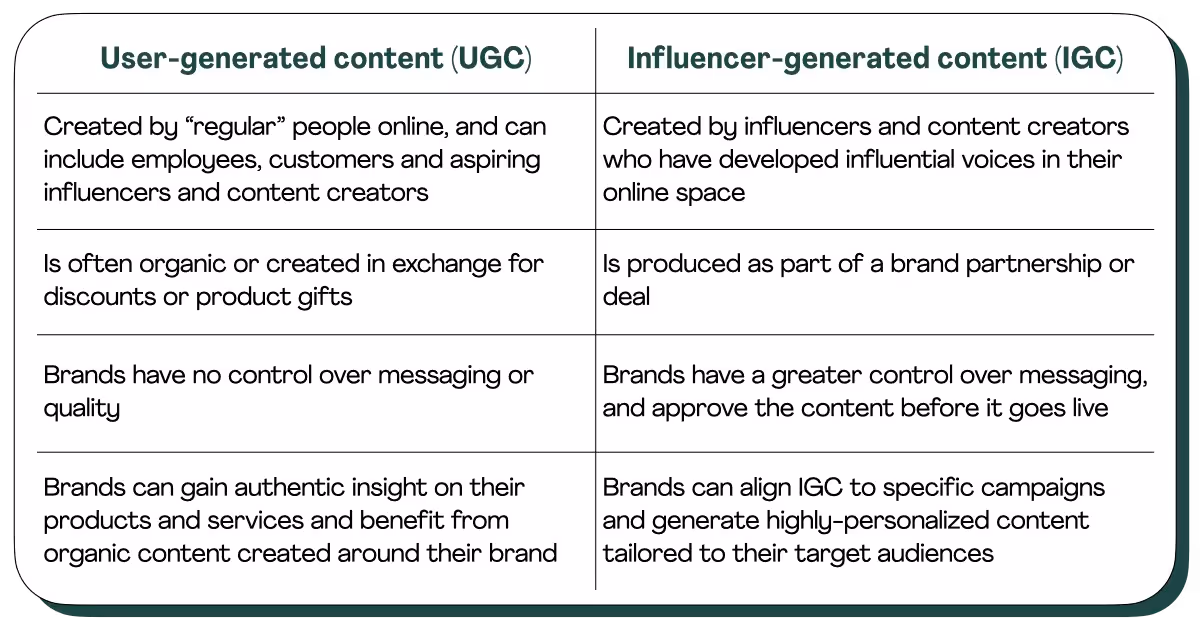 UGC vs IGC