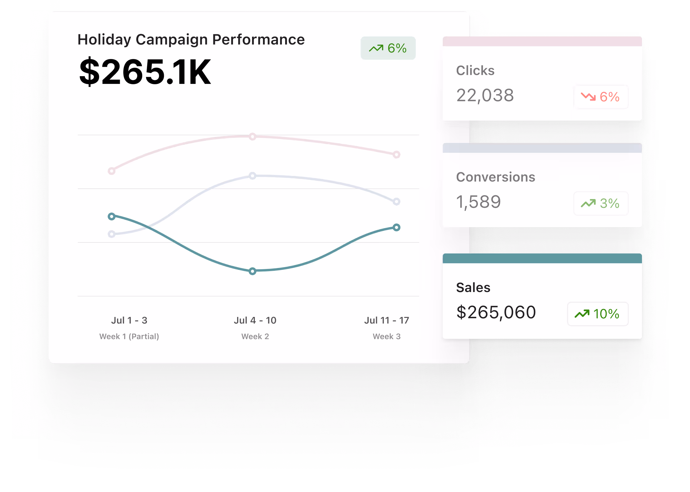 Track campaign performance with Aspire's impact dashboard