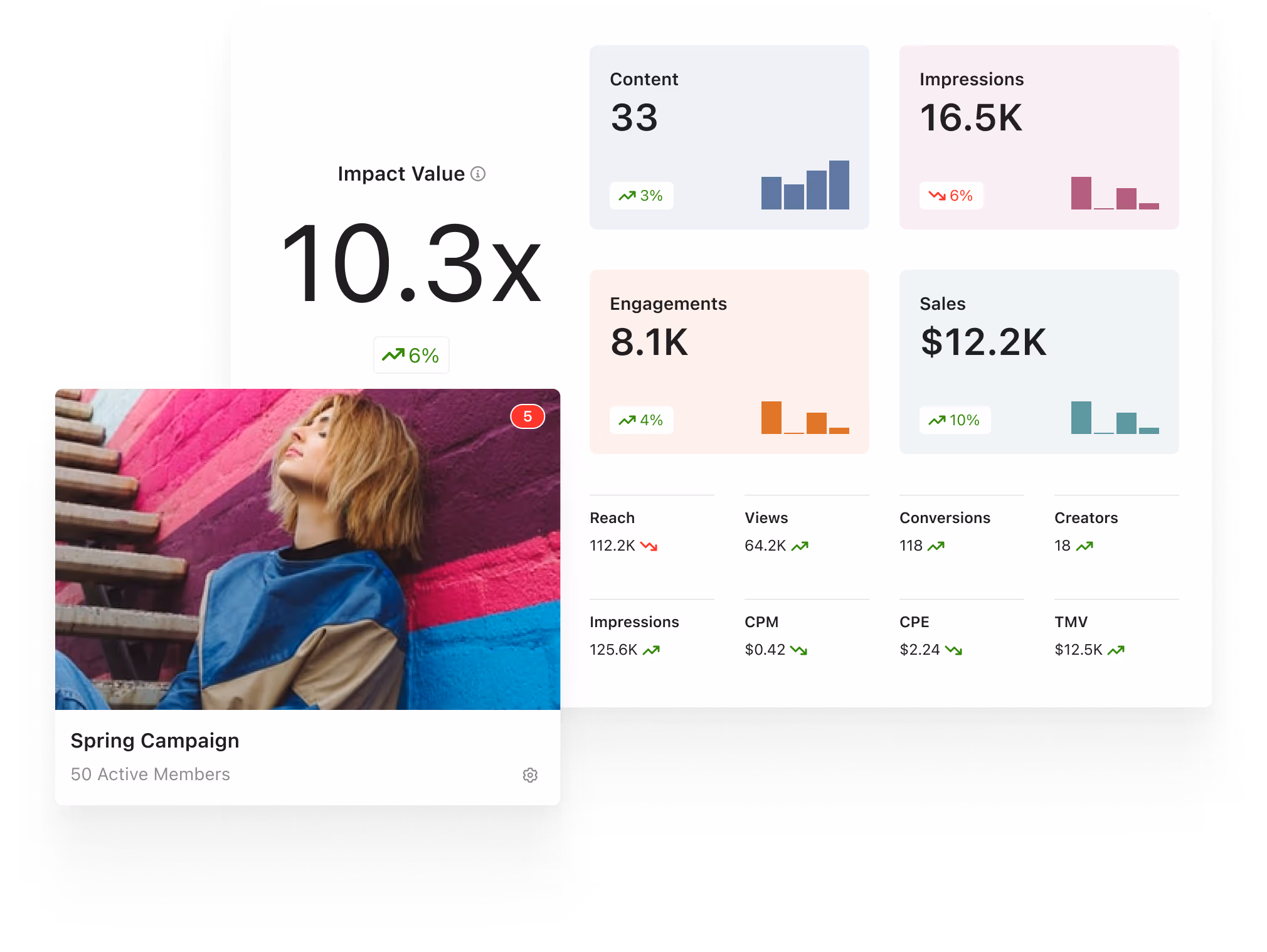 Aspire Campaign Performance Dashboard