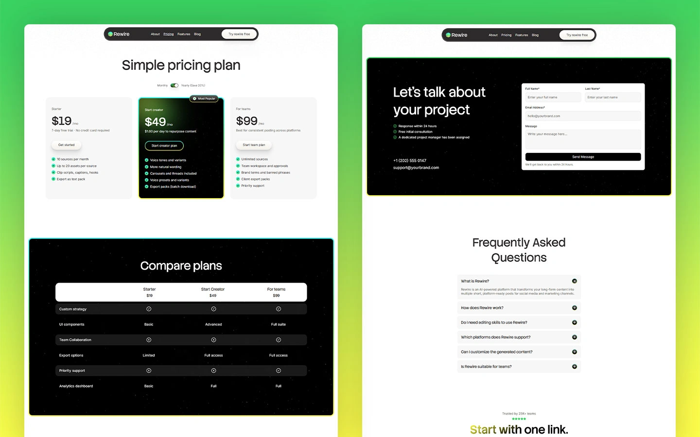 Automated content webflow template