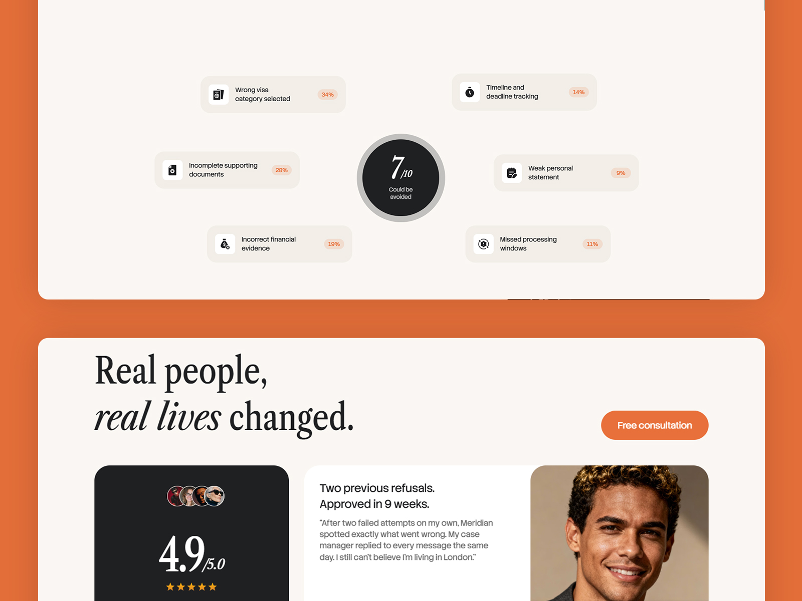 Visa Agency Website Template