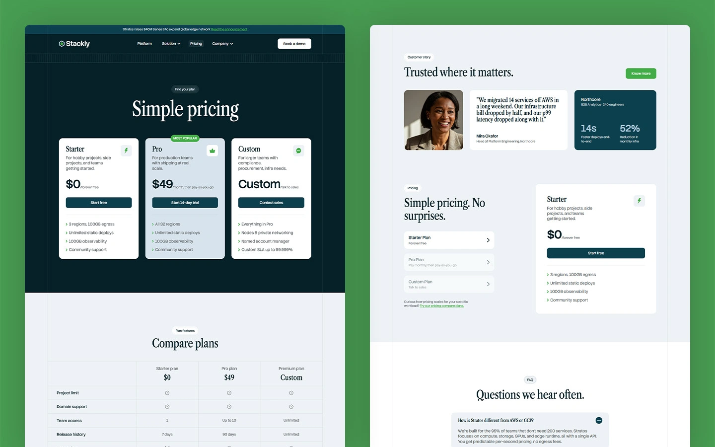 Scalable cloud platform template
