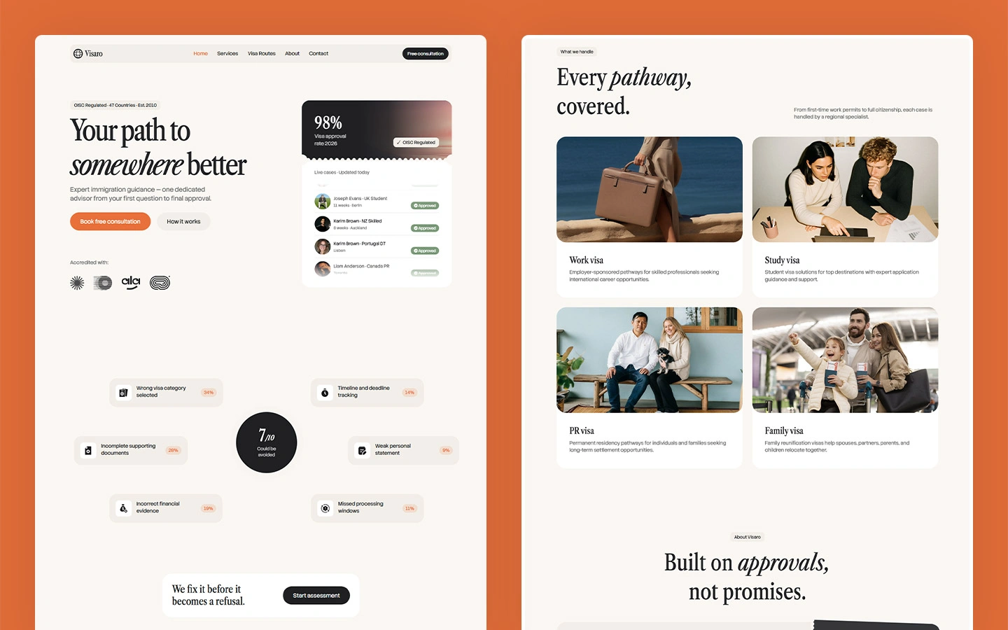 Immigration consultant template