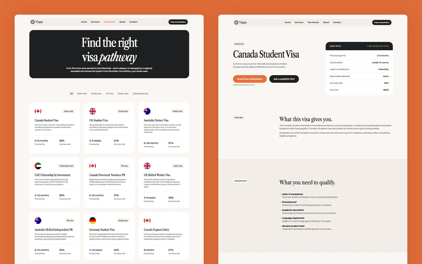 Global immigration webflow template